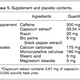 Image for article titled Are New GNC "Spicy" Weight-Loss Pills Just Corporate-Funded Hot Air?